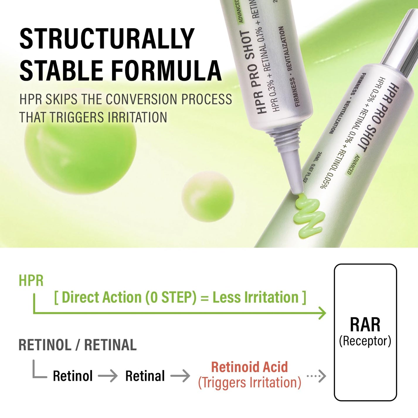 epii HPR Pro Shot Advanced 20ml Korean triple-retinoid treatment with HPR, Retinal, Retinol, Ectoin and Madecassoside for fine lines, firmness and smoother-looking skin in UAE.