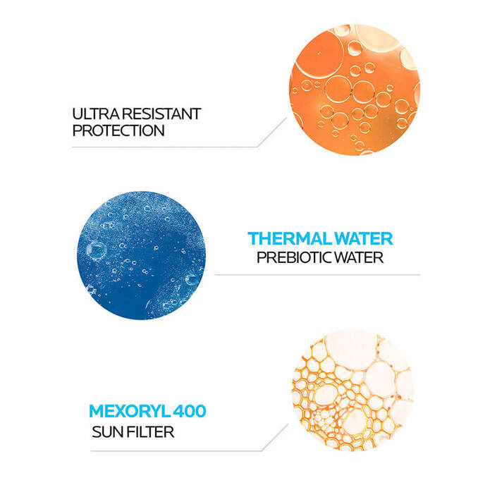 Illustration of droplets with text on ultra-resistant protection, thermal water prebiotic water, and Mexoryl 400 sun filter