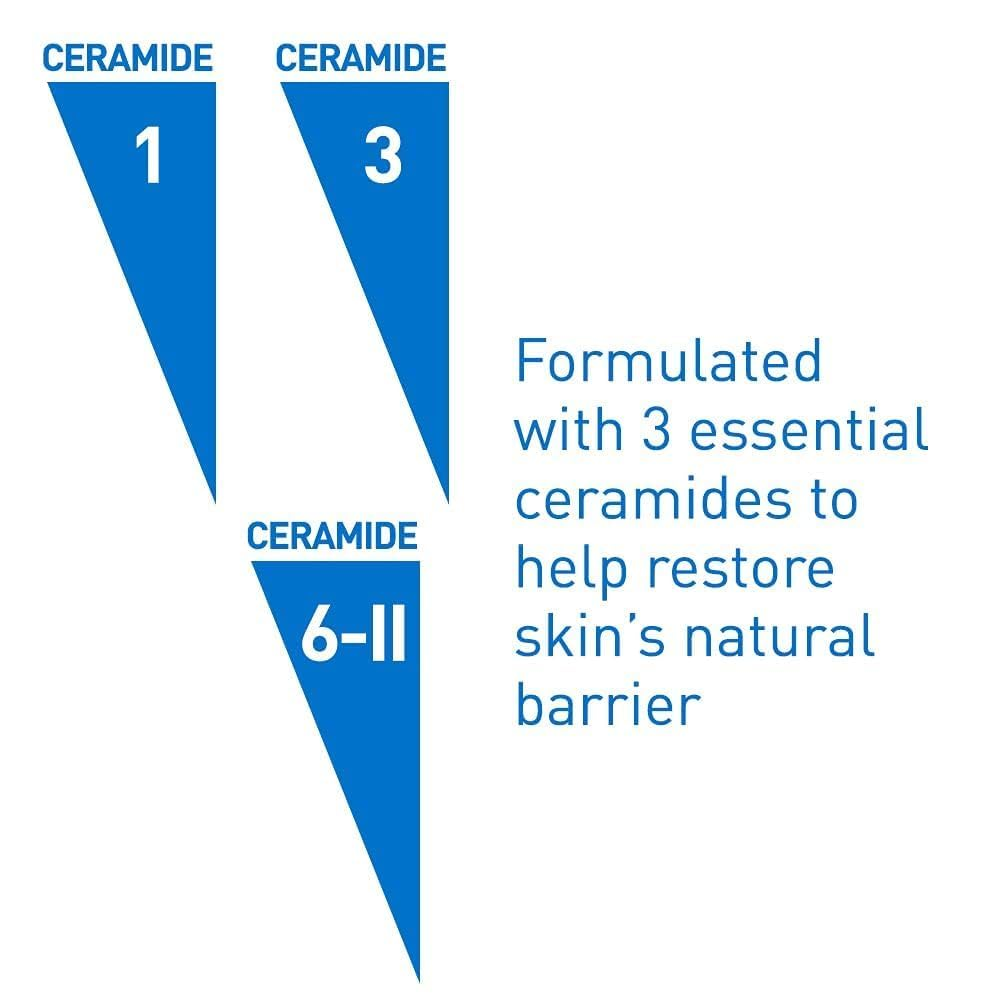 Diagram of ceramide structure with text about skin barrier restoration
