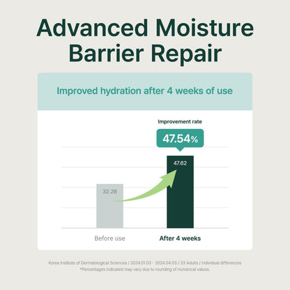 PURITO Panthenol barrier repair serum Dubai