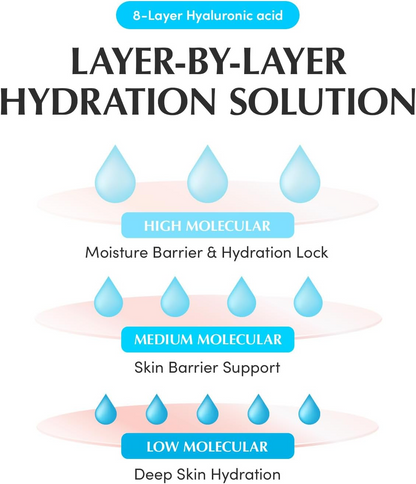 illustration shows layer-by-layer hyderation solution