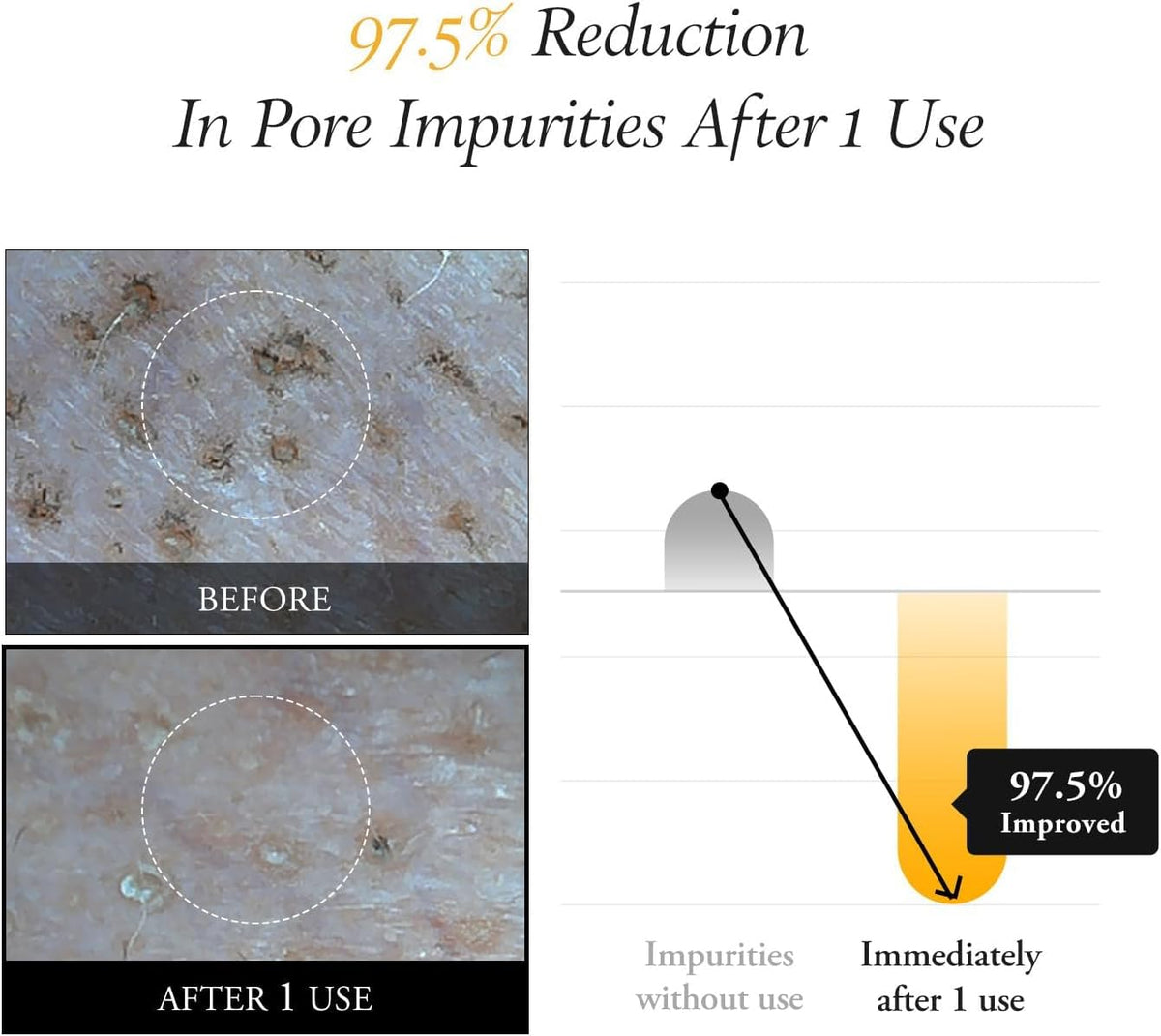 before and after comparison of skin