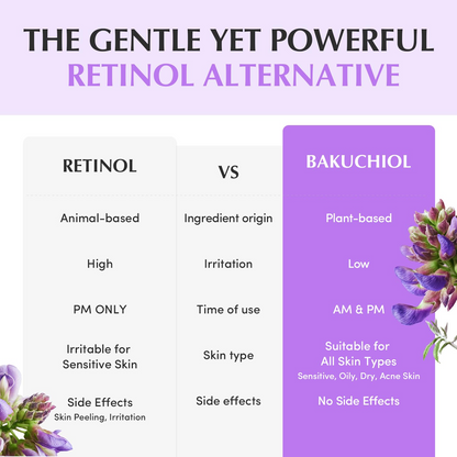 retinol vs. bakuchiol comparison chart