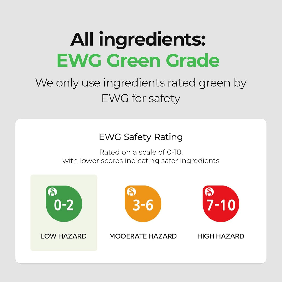 EWG Green Grade rating system for ingredient safety on a gray background