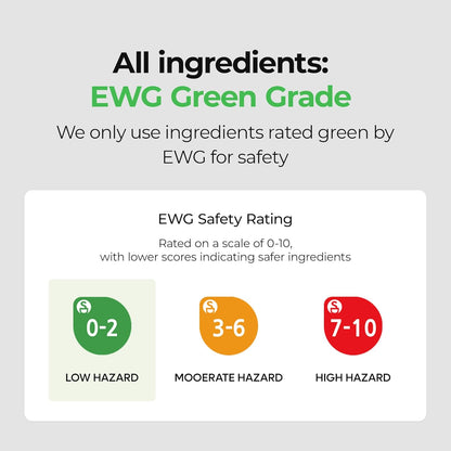 EWG Green Grade rating system for ingredient safety on a gray background