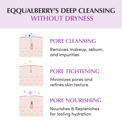 illustration with text shows EQQUALBERRY'S deep cleansing without dryness 
