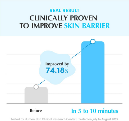 graph showing improvement in skin barrier