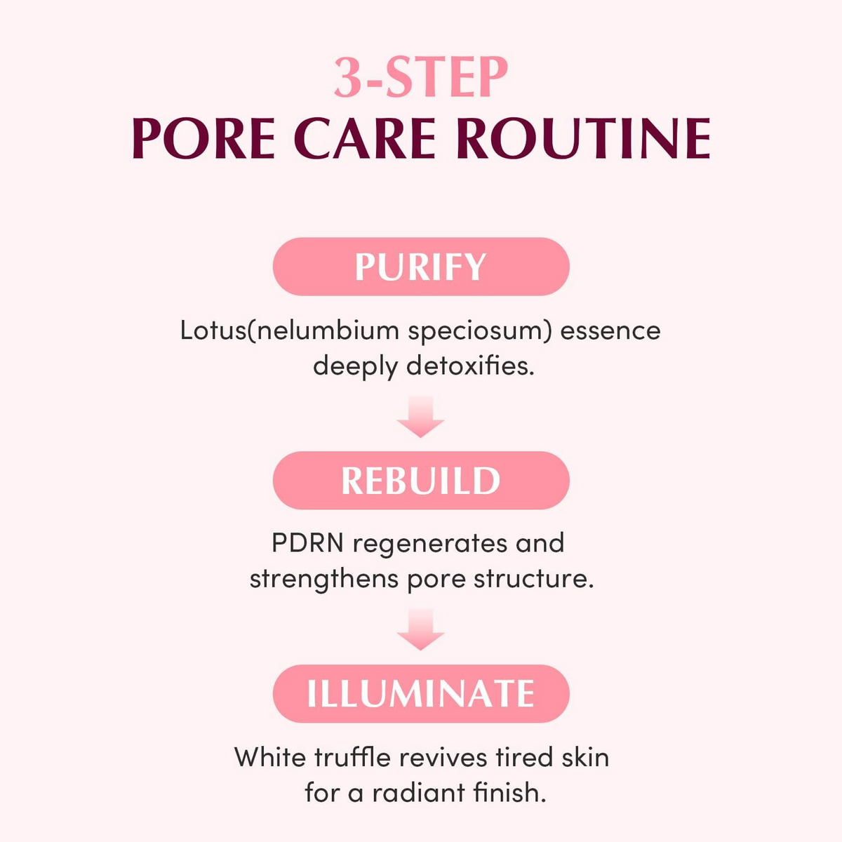 3-step pore care routine