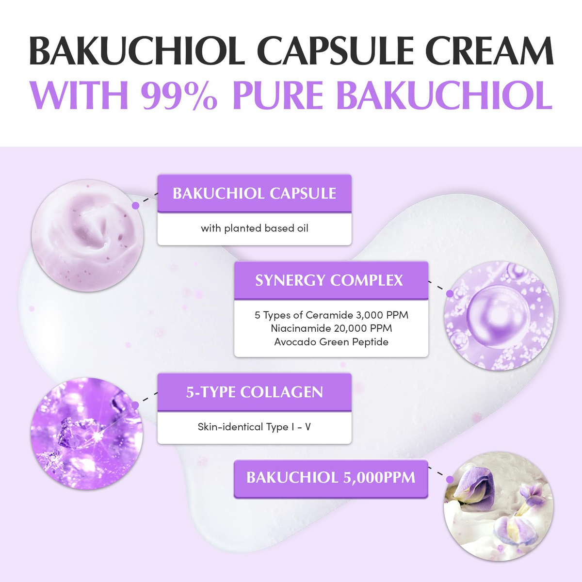 Bakuchiol Capsule Cream with 99% pure bakuchiol