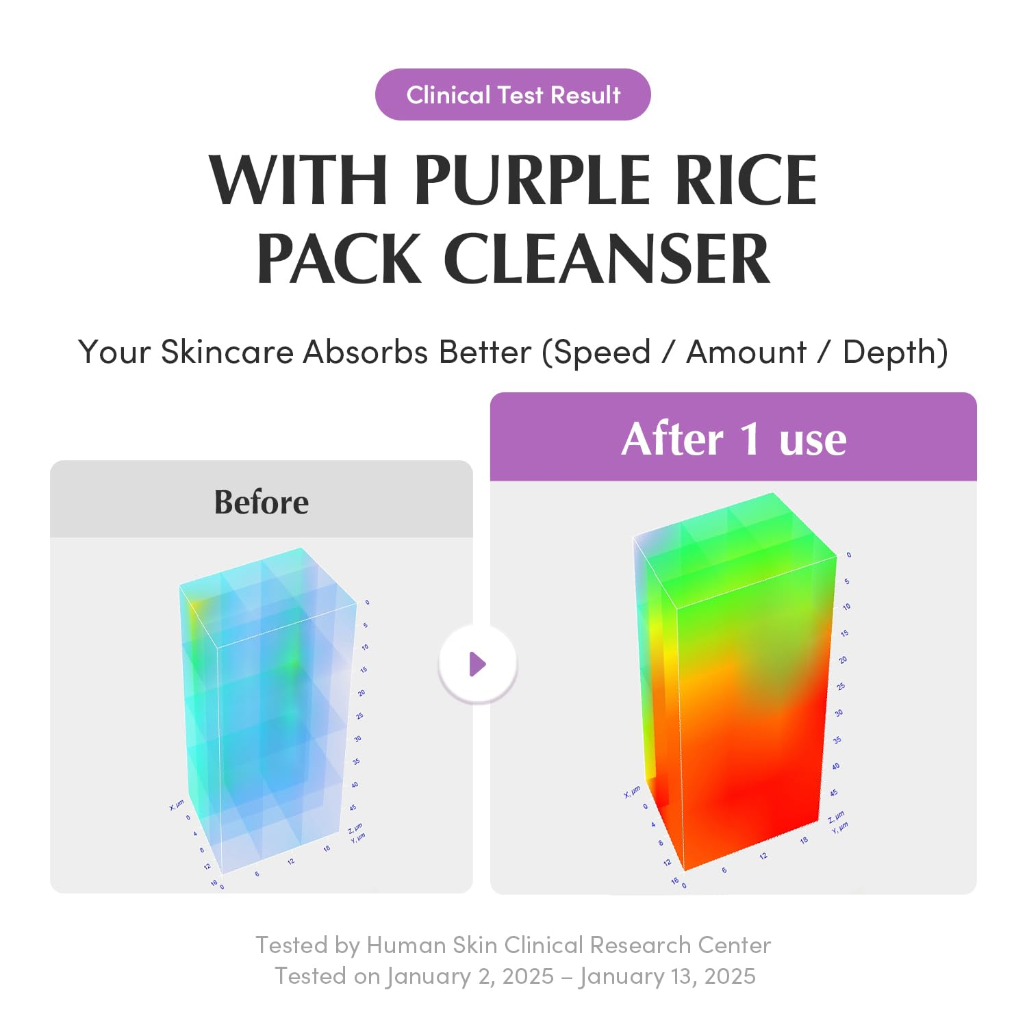 Before and after comparison of skincare absorption with purple rice pack cleanser