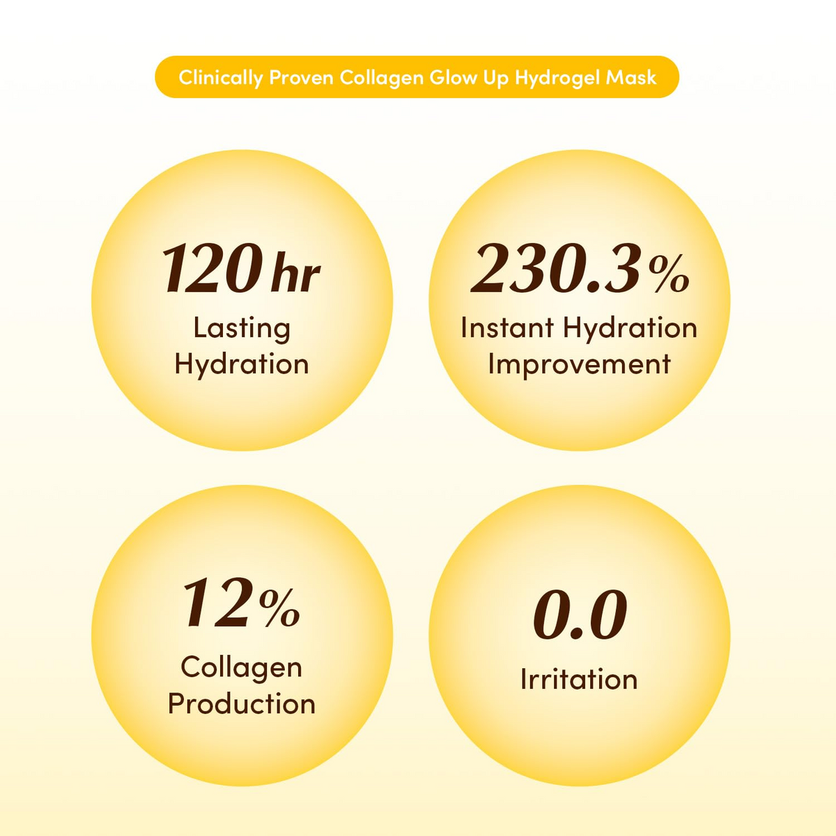 clinically proven collagen glow up hydrogel mask
