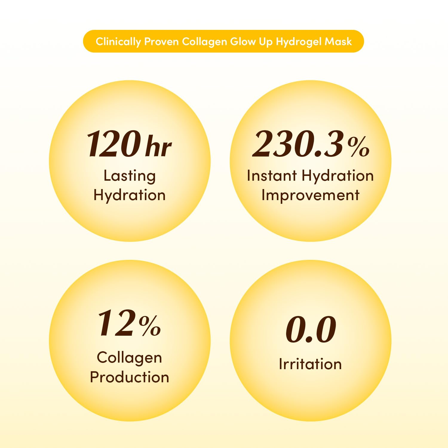 clinically proven collagen glow up hydrogel mask