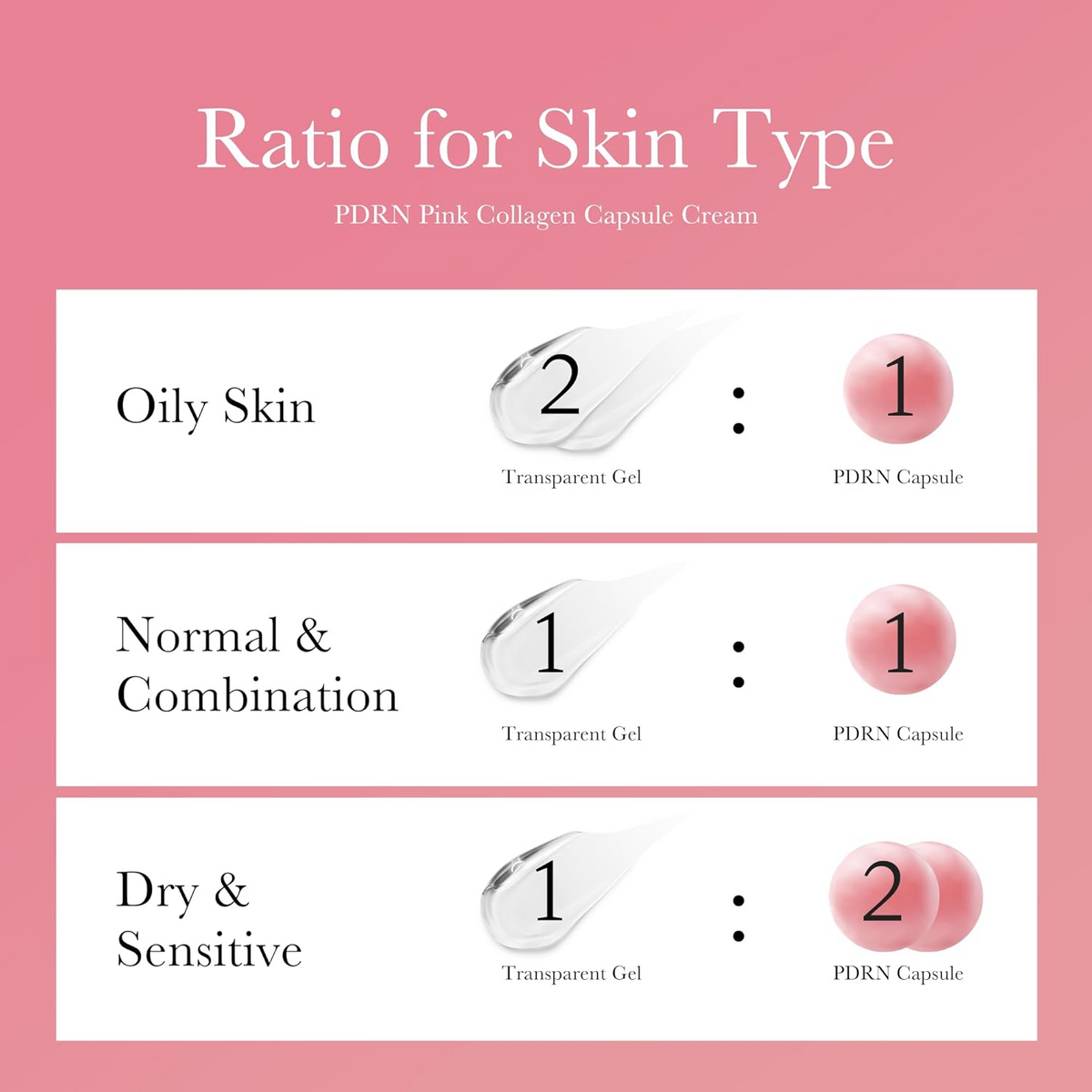 medicube PDRN Pink Collagen Capsule Cream ratio for skin type
