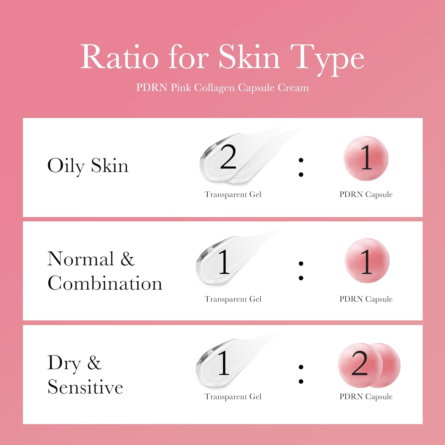 medicube PDRN Pink Collagen Capsule Cream ratio for skin type
