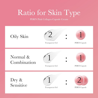 medicube PDRN Pink Collagen Capsule Cream ratio for skin type