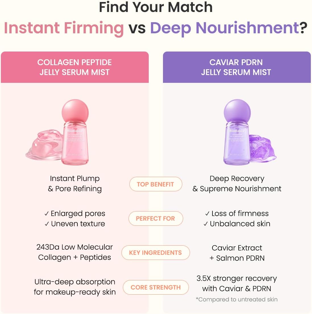 Biodance Collagen Peptide Jelly Serum Mist 50ml with 77% 243Da Collagen Water and 10 Peptides for hydrating, plumping and dewy glass skin in UAE.