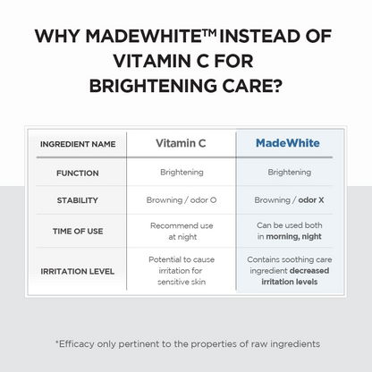 madewhite and vitamin c comparision chart