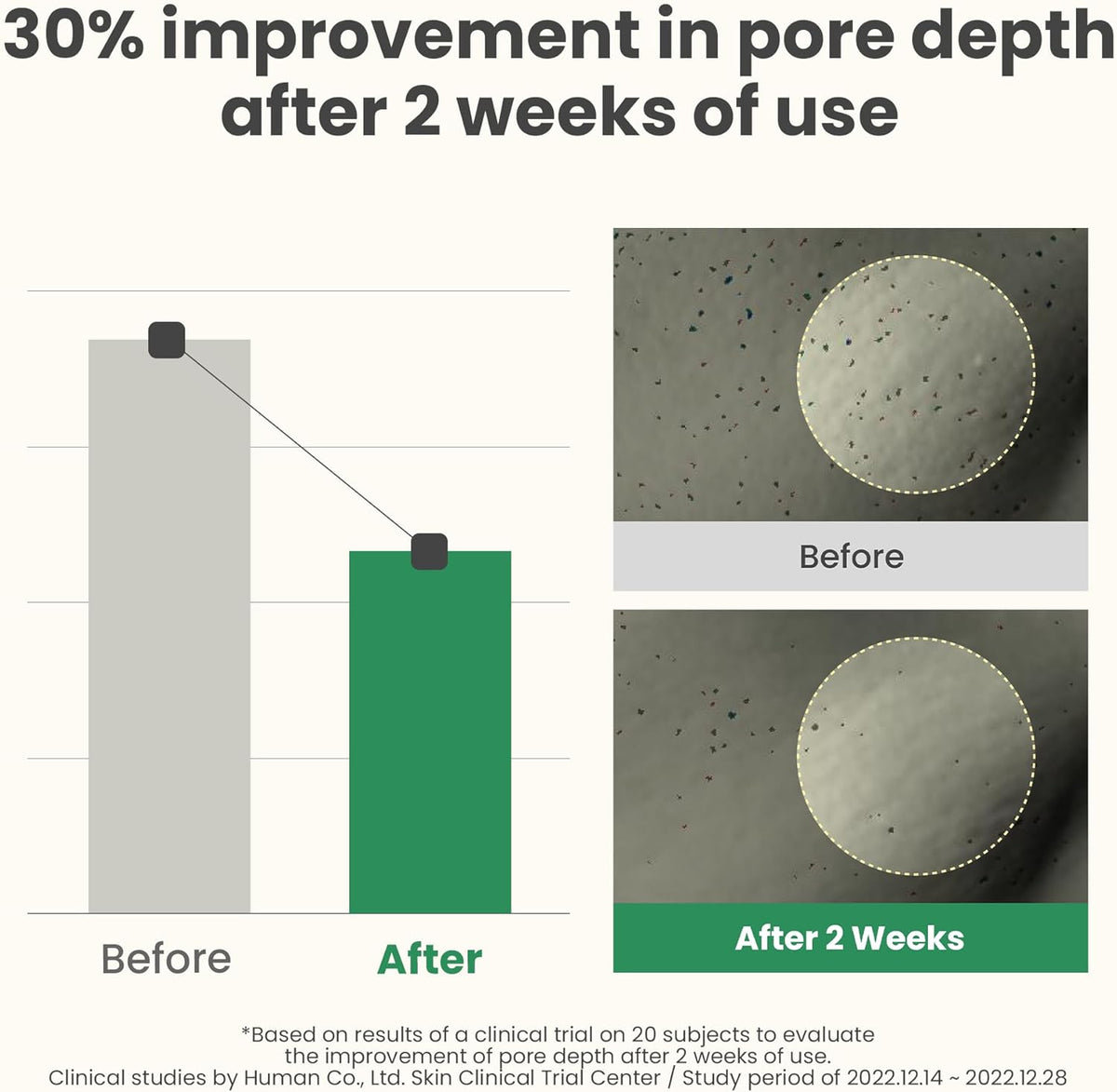 before and after comparison of pore depth
