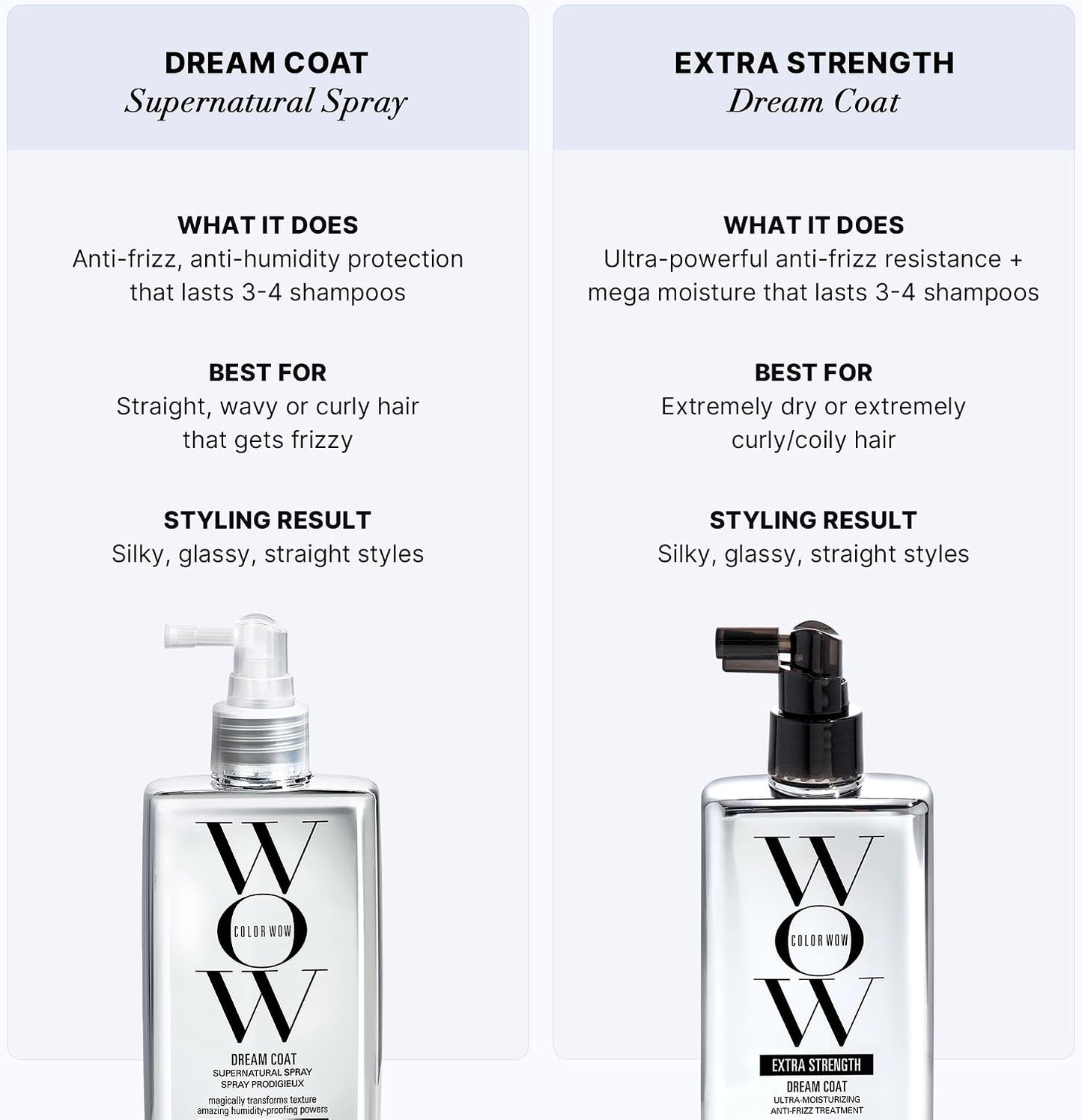 Color Wow Extra Strength Dream Coat 200mL
