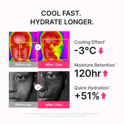 Medicube No Cast Just Dew Sunscreen SPF50+ PA++++ 50mL
