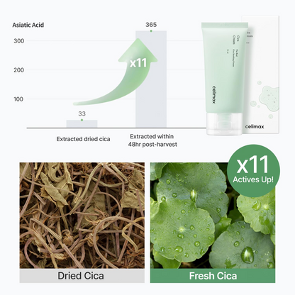 dried and fresh cica placed side-by-side with celimax The Real Cica Soothing Cream 50mL product