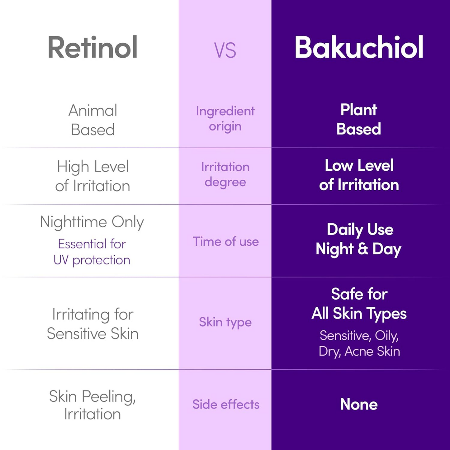 EQQUALBERRY Bakuchiol Serum for sensitive skin and anti-aging care Dubai