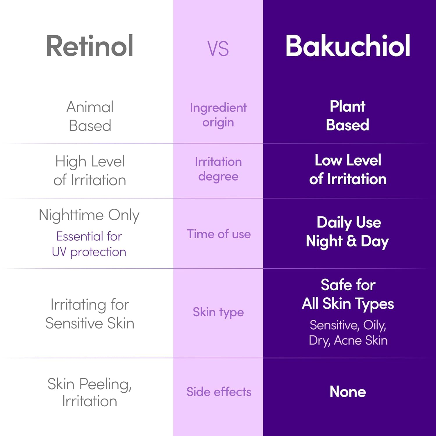 EQQUALBERRY Bakuchiol Serum for sensitive skin and anti-aging care Dubai