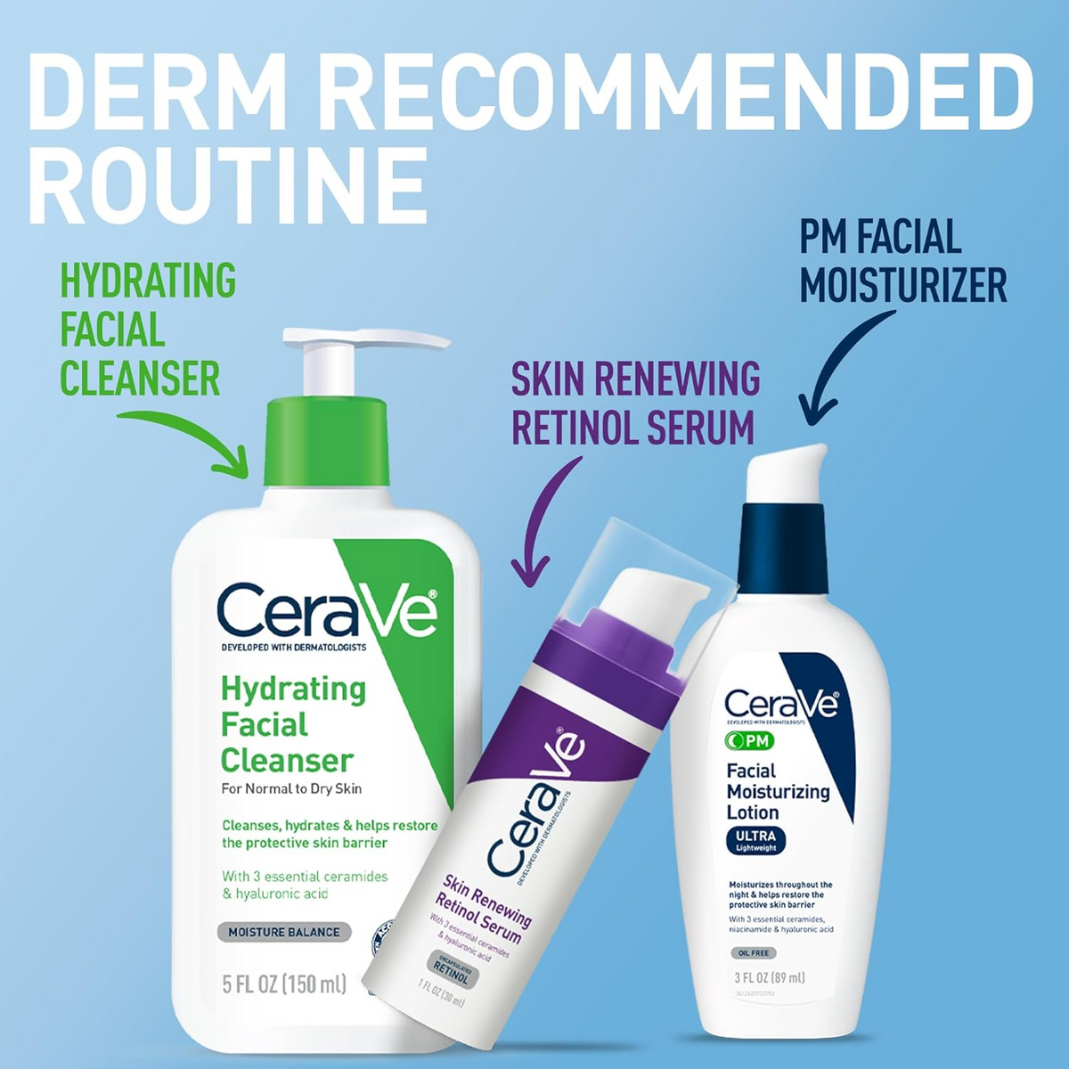 CeraVe skincare products with labels for 'Hydrating Facial Cleanser', 'Skin Renewing Retinol Serum', and 'PM Facial Moisturizer' 