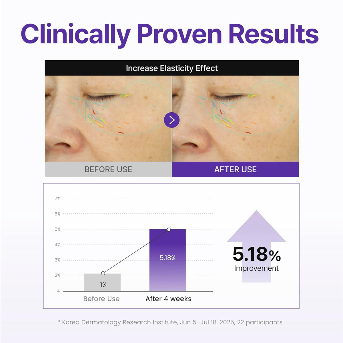 Centellian24 360° Shot PDRN Active Serum | PDRN Firming, Brightening & Anti-Aging Serum UAE