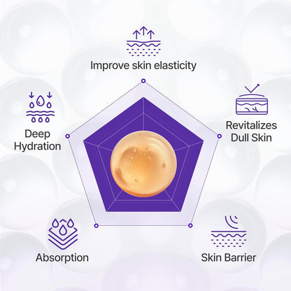 Centellian24 360° Shot PDRN Active Serum | PDRN Firming, Brightening & Anti-Aging Serum UAE
