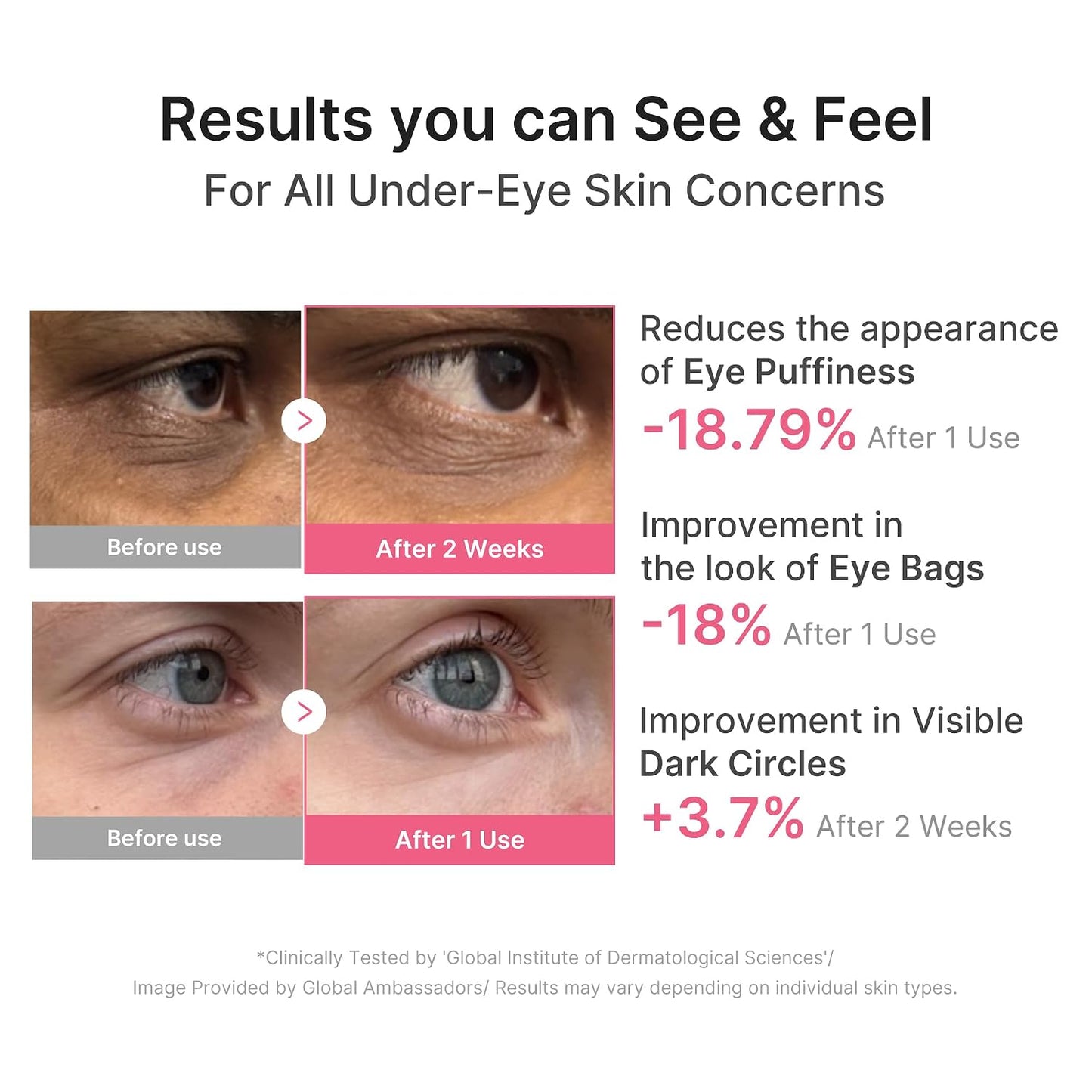 Medicube PDRN Pink Caffeine Collagen Eye Patch 60 patches for dark circles puffiness and firming UAE