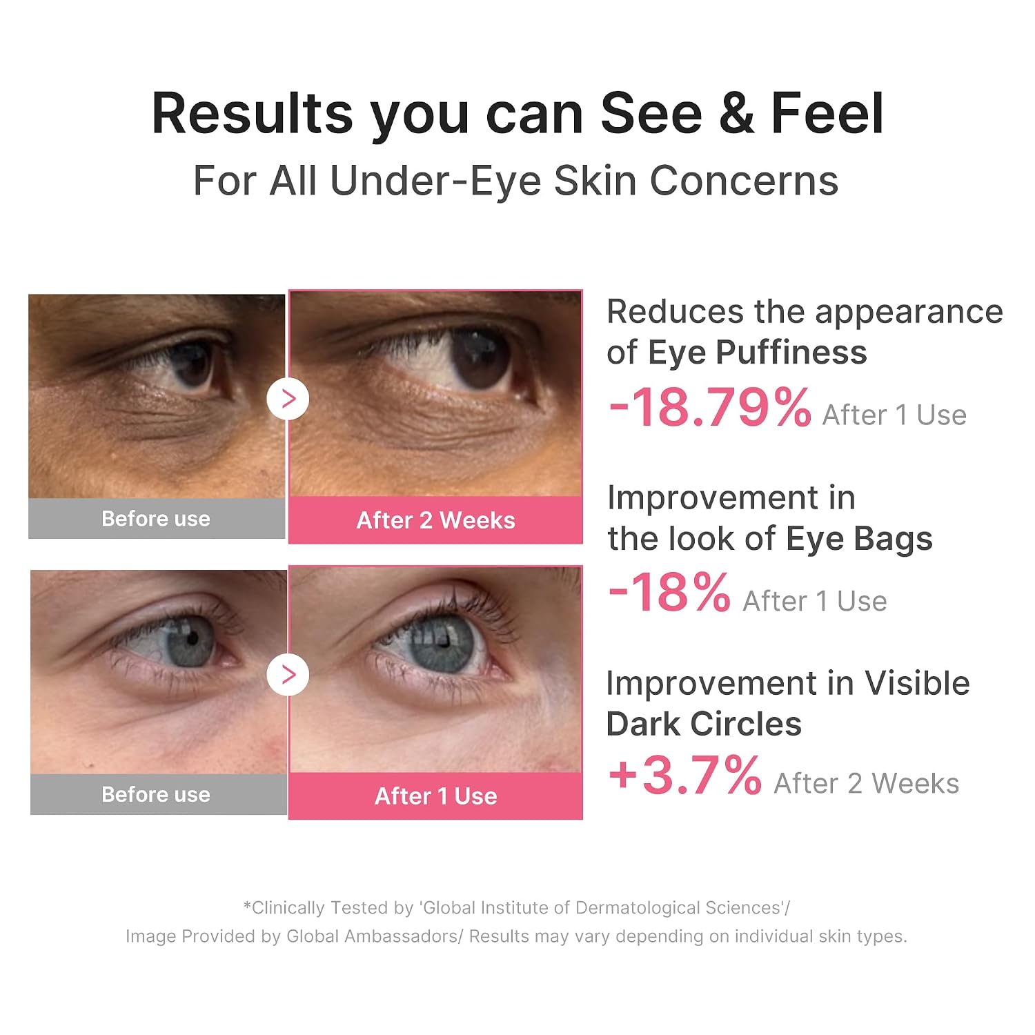 Medicube PDRN Pink Caffeine Collagen Eye Patch 60 patches for dark circles puffiness and firming UAE
