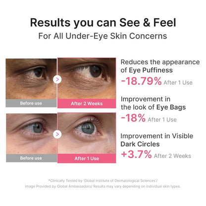 Medicube PDRN Pink Caffeine Collagen Eye Patch 60 patches for dark circles puffiness and firming UAE