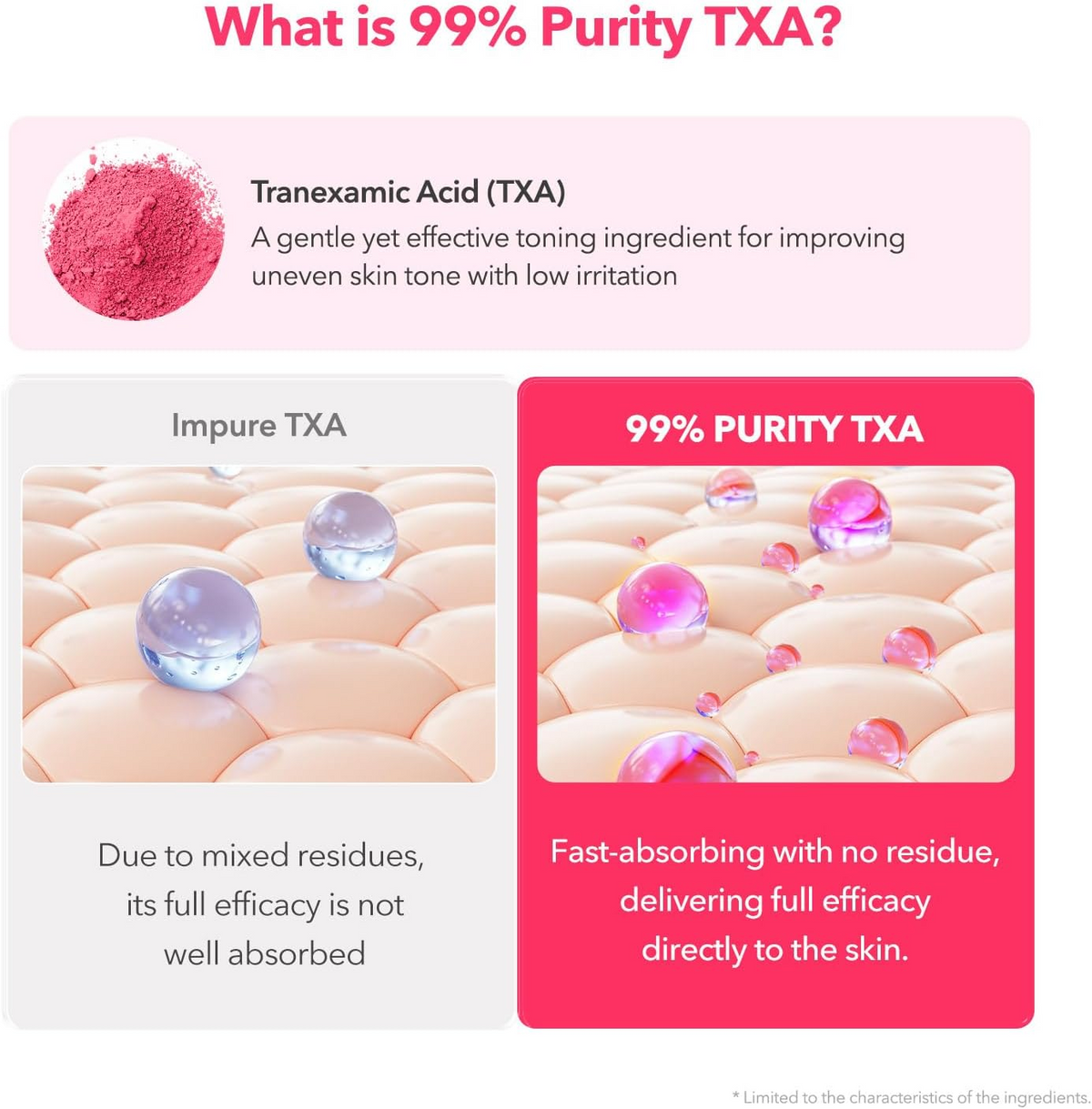 Comparison of Impure TXA and 99% Purity TXA on skin.