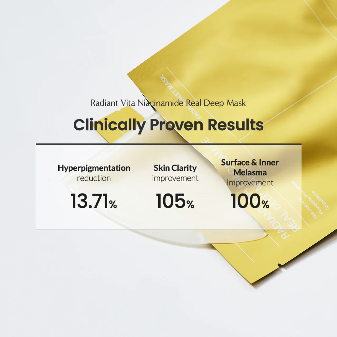 text 'clinically proven results' with BIODANCE Radiant Vita Niacinamide Real Deep Mask in the background