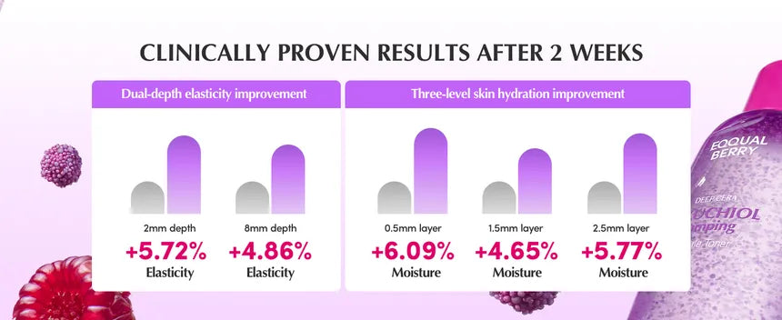 EQQUALBERRY - Bakuchiol Plumping Capsule Toner 150mL