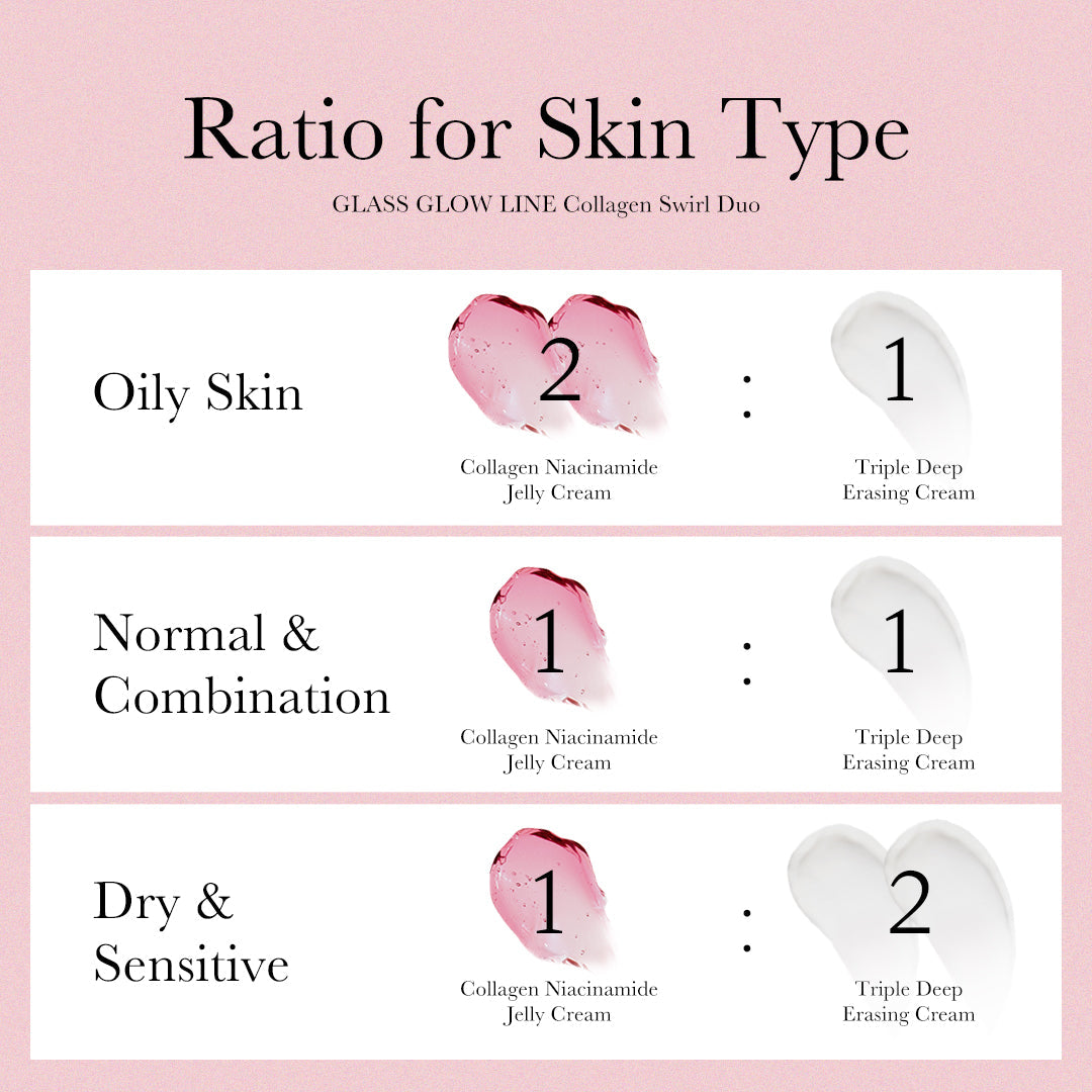 Collagen swirl duo ratio chart for different skin types