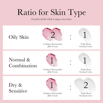 Collagen swirl duo ratio chart for different skin types