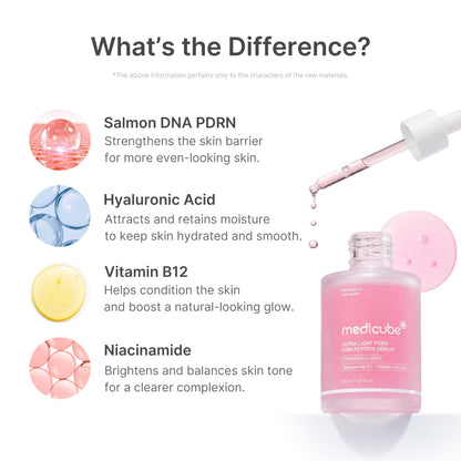 Medicube lightweight PDRN serum for oily skin Dubai