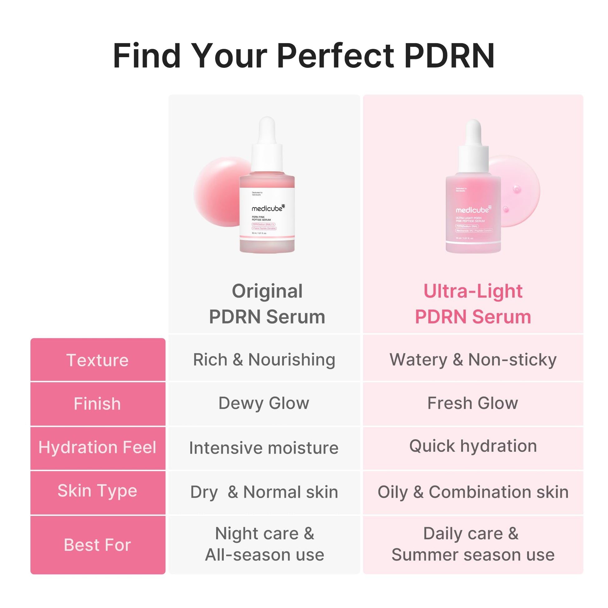 Medicube Salmon DNA PDRN hydrating serum UAE