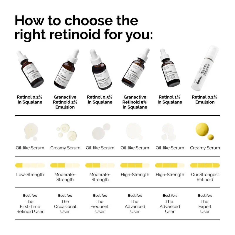 The Ordinary Retinol 0.5% in Squalane 30mL The Ordinary